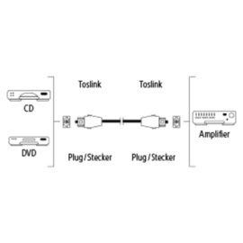 Hama optische audiokabel 3 meter