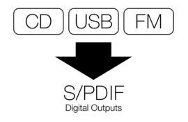 TEAC PD-301DAB-X digitale hifi stereo DAB+ / FM tuner met CD en USB speler, zwart