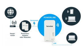 TechniSat PowerLine Webcast 3 WLAN WIFI repeater