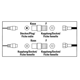 Hama Adapterset F connector female - coax connector (47415)