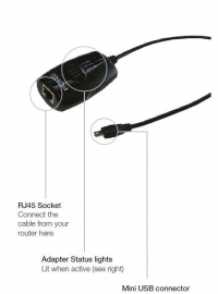 Pure mini USB naar Ethernet adapter