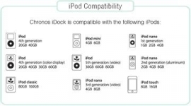 Pure Chronos iDock EcoPlus (iPod docking wekkerradio, Wit)
