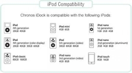 Pure Chronos iDock EcoPlus (iPod docking wekkerradio, Zwart)