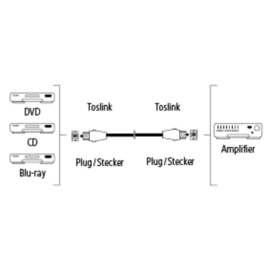 Hama optische audiokabel 3 meter, 5 sterren