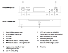 Soundmaster UR2045SI DAB+ en FM onderbouw keukenradio met Bluetooth, zilver