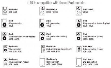 i-10ipodcompatibility.jpg
