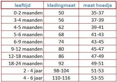 maattabel zonnehoedjes