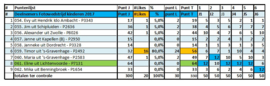 - Puntenlijst 2017
