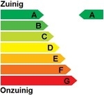 Aduro 1.1 opberglade  zwart