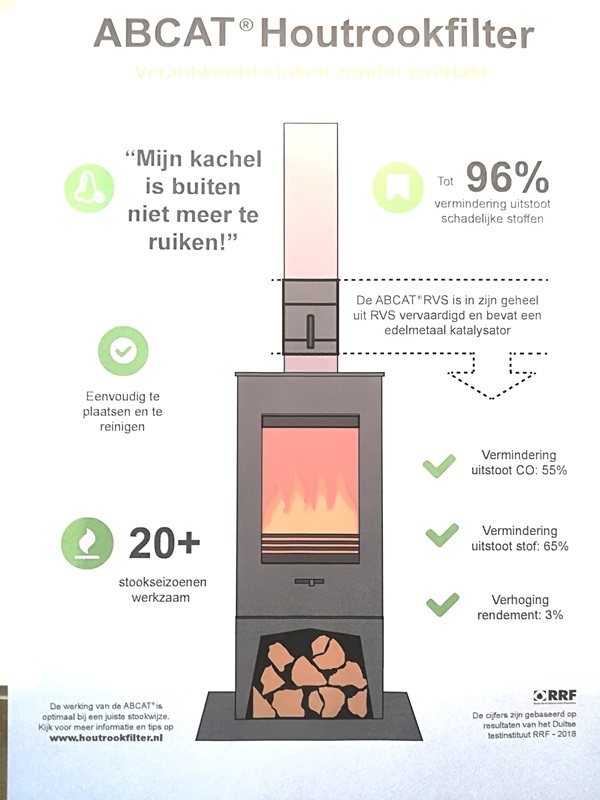 Duur Van hen lamp HAVE Abcat rookgasfilter RVS ( katalysator ) | Houtkachel-webshop
