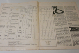 Informatieblad Consumentengids (Fleischmann test)