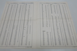 Prijslijst 1982 (NL)