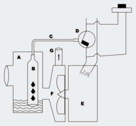 3/1 afvalwateropvoerinstallatie / vermaler / toilet shredder, 600W