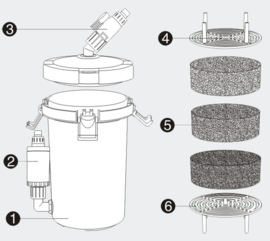 SunSun HW-603B Aquariumfilter 400 l/h, 6 Watt