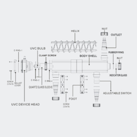 High Performance algen UVC unit, 36 ​​W, type CUV-236