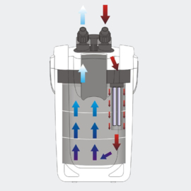 SunSun HW-703B Aquariumfilter 1400 l/h, 35Watt met 9W UV