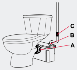 3/1 afvalwateropvoerinstallatie / vermaler / toilet shredder, 600W