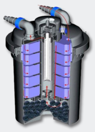 Sunsun CPF-180 vijverfilter met UVC 11W tot 6000l, drukvijverfilter.