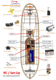 Compleet  RC / Aandrijfset "JONNY"