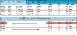 M4 Schroefas van hoogwaardig staal. RAB-350-62 (Raboesch®)