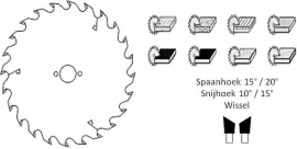 Zaagblad handcirkelzaagmachines