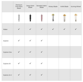 2003917 Cricut Maker Rotary Blade Kit