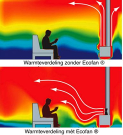 Ecofan 800- Caframo