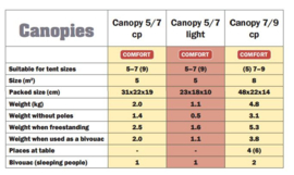 Tentipi Luifel  CP 7/9 ( Canopy ) - PRO