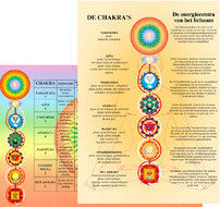 Kaart, B5 Chakra's