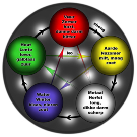 Metaal