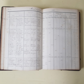 Logboek Binnenvaartreder 1907 -1908