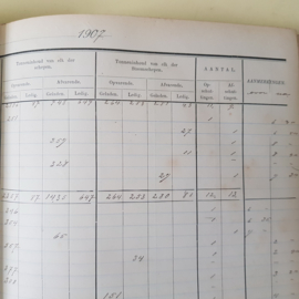Logboek Binnenvaartreder 1907 -1908