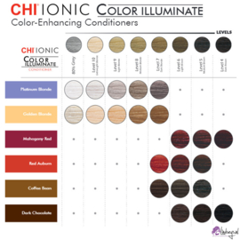 CHI - Ionic Color Illuminate - Conditioner - Mahogany Red - 251ml