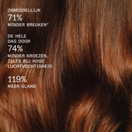 Olaplex – Rich Hydration Mask – 370 ml