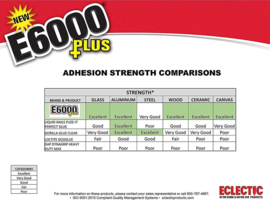 E6000 Plus, transparante Sieradenlijm 26,6ml, per tube