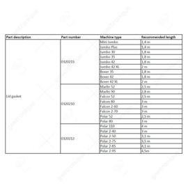 Dekselrubber 5,5 mm Henkelman (PER METER)