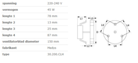 Ventilator motor