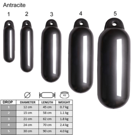 Drop Fender | Type 3 | Antraciet