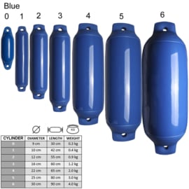 Cilinder Fender | Type 1 | Blauw