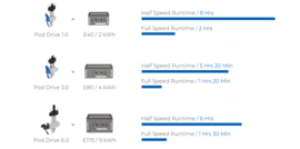 ePropulsion | Pod Drive 1.0 EVO | Remote