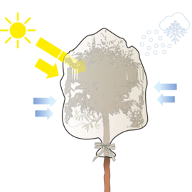 17g/m2 winter vliesdoek L500 x H150 cm wit