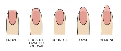 Wonderbaar nagelvormen, vormen nagels, welke nagelvorm kies jij? GR-05