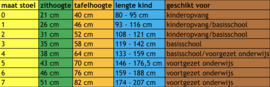 Kinderopvang tafel kindertafel premium (60 x 71 cm) WIT in 4 hoogtes