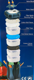 Osaka EC 1000 aquarium buitenfilter met uv