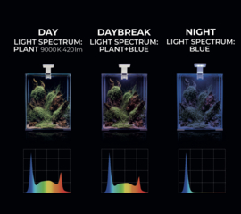 Leddy Smart II Sunny Day & Night 4,8 watt Black Bluetooth- Aquarium LED lamp voor nano cubes