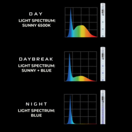 Leddy Tube DAY&NIGHT 17watt 1015mm (54W T5/ 36W T8)