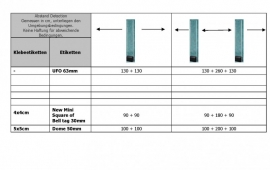 Phazor Plexiglas System RF - 8,2 MHz