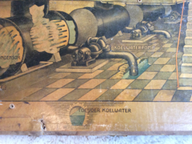 Van Stoom tot Electriciteit