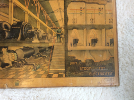 Van Stoom tot Electriciteit