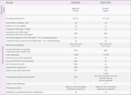 NIEUW  ScanNCut SDX1250 met 10% korting